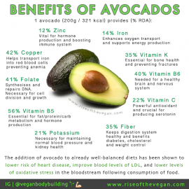avocados: health benefits